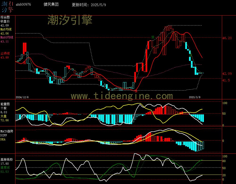 sh600976_240M.jpg