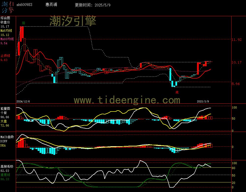 sh600983_240M.jpg