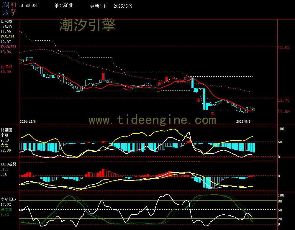 sh600985_240M.jpg