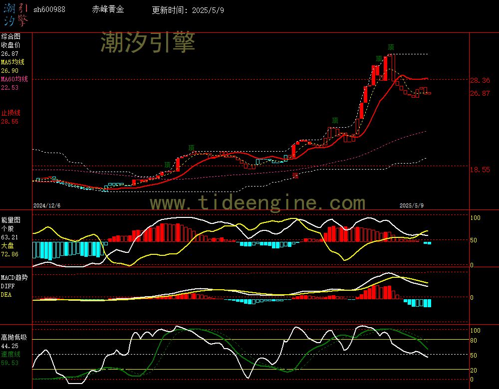 sh600988_240M.jpg