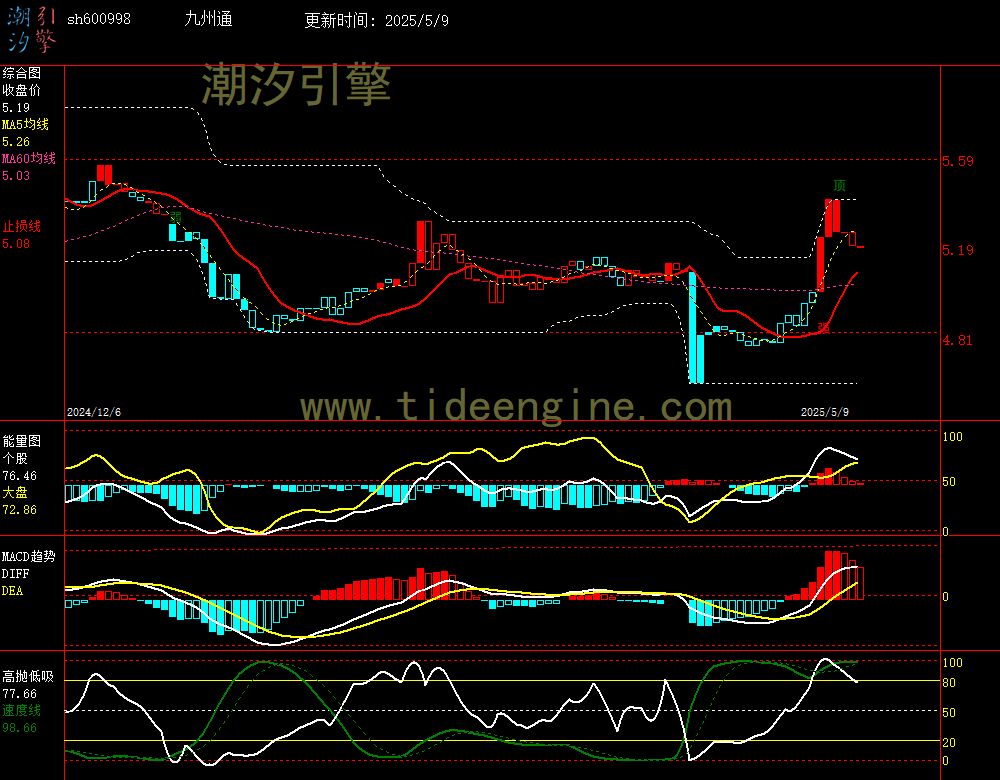 sh600998_240M.jpg