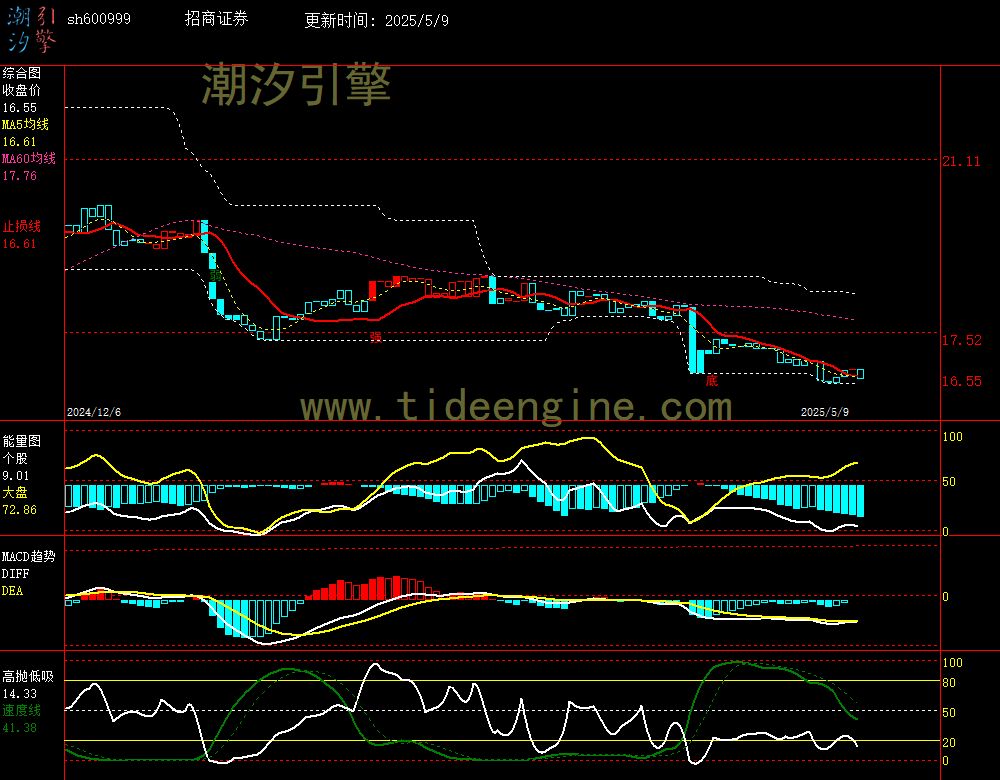 sh600999_240M.jpg