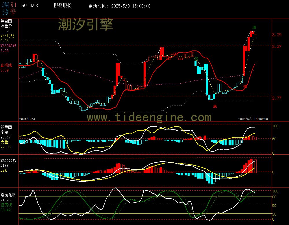 sh601003_240M.jpg