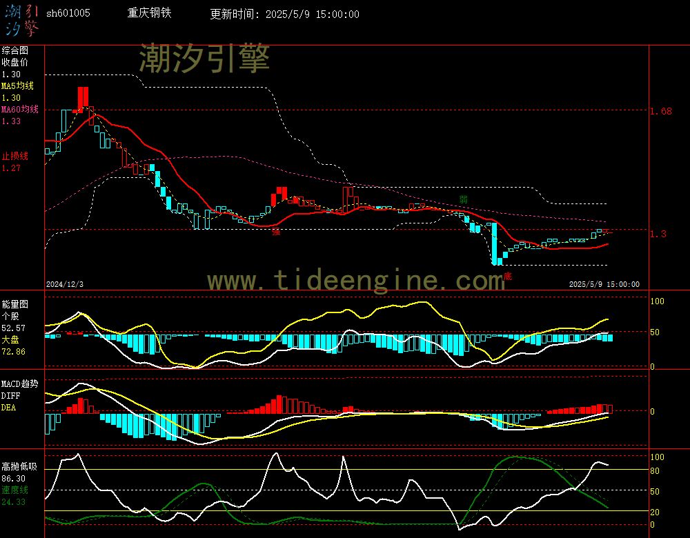 sh601005_240M.jpg
