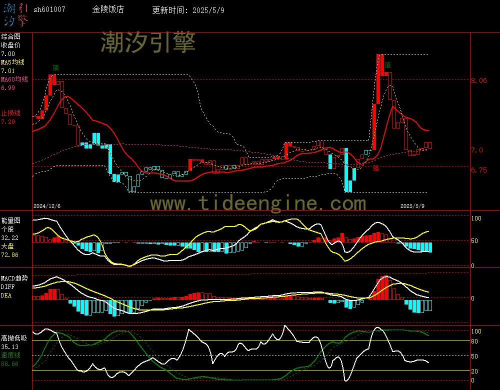 sh601007_240M.jpg