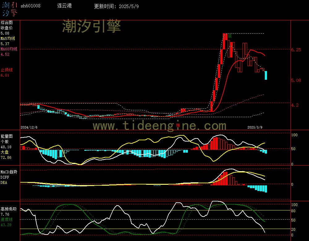 sh601008_240M.jpg
