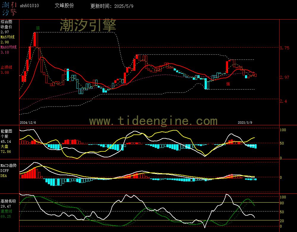 sh601010_240M.jpg