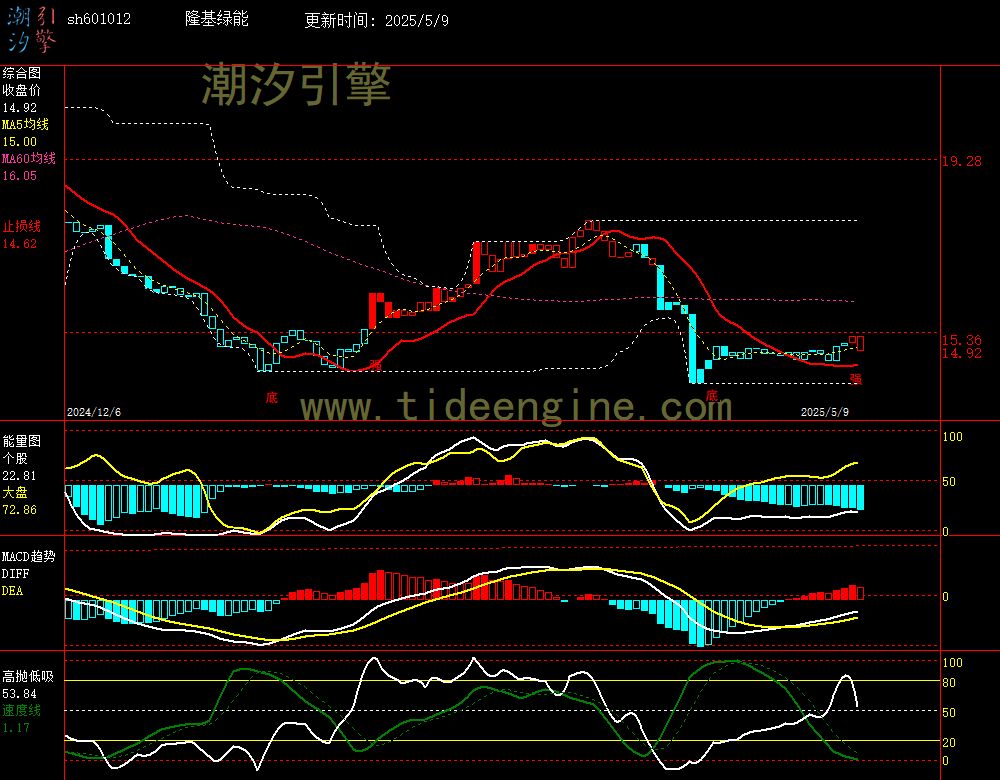 sh601012_240M.jpg