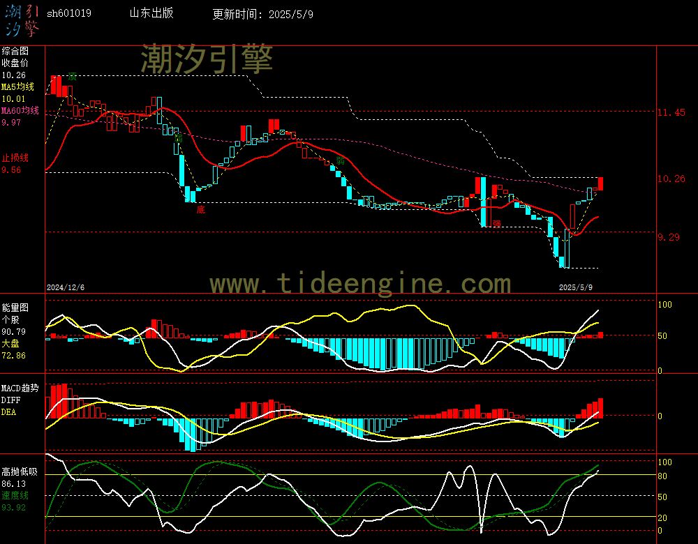 sh601019_240M.jpg