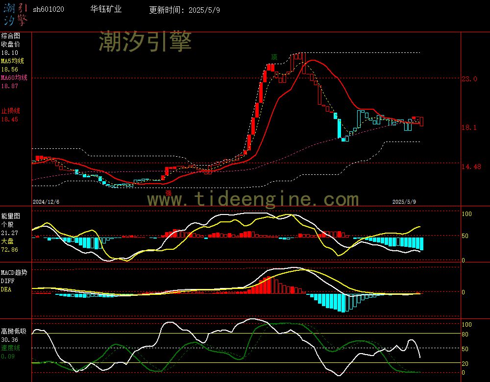 sh601020_240M.jpg