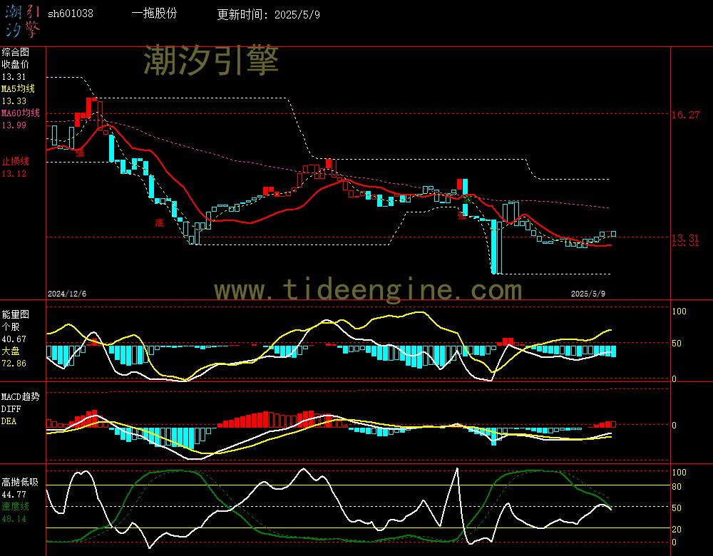 sh601038_240M.jpg