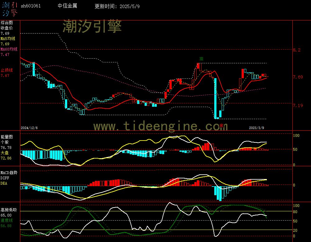 sh601061_240M.jpg