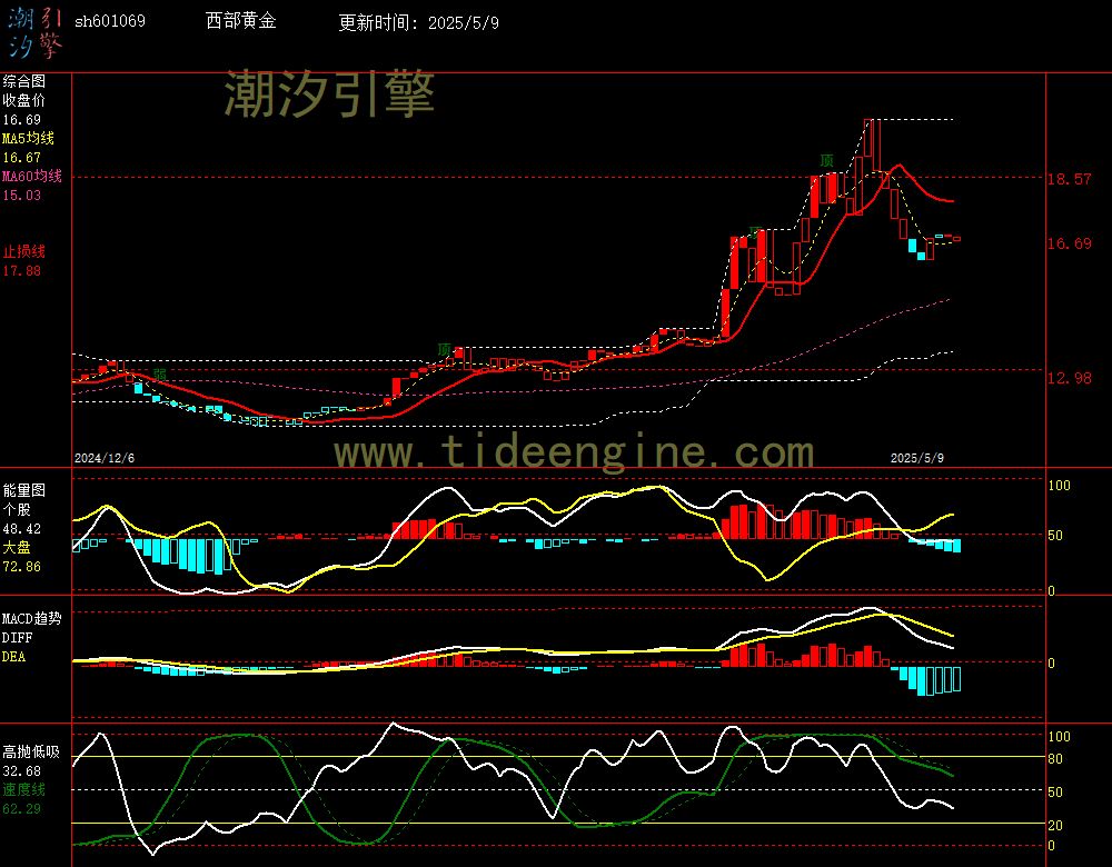 sh601069_240M.jpg