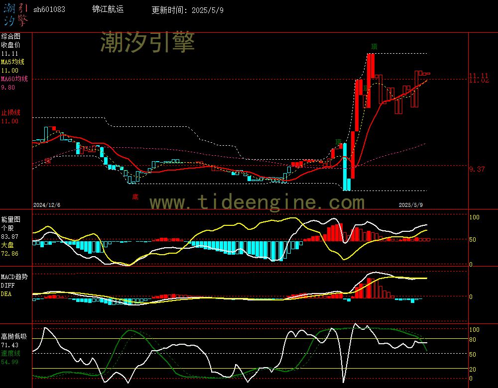 sh601083_240M.jpg