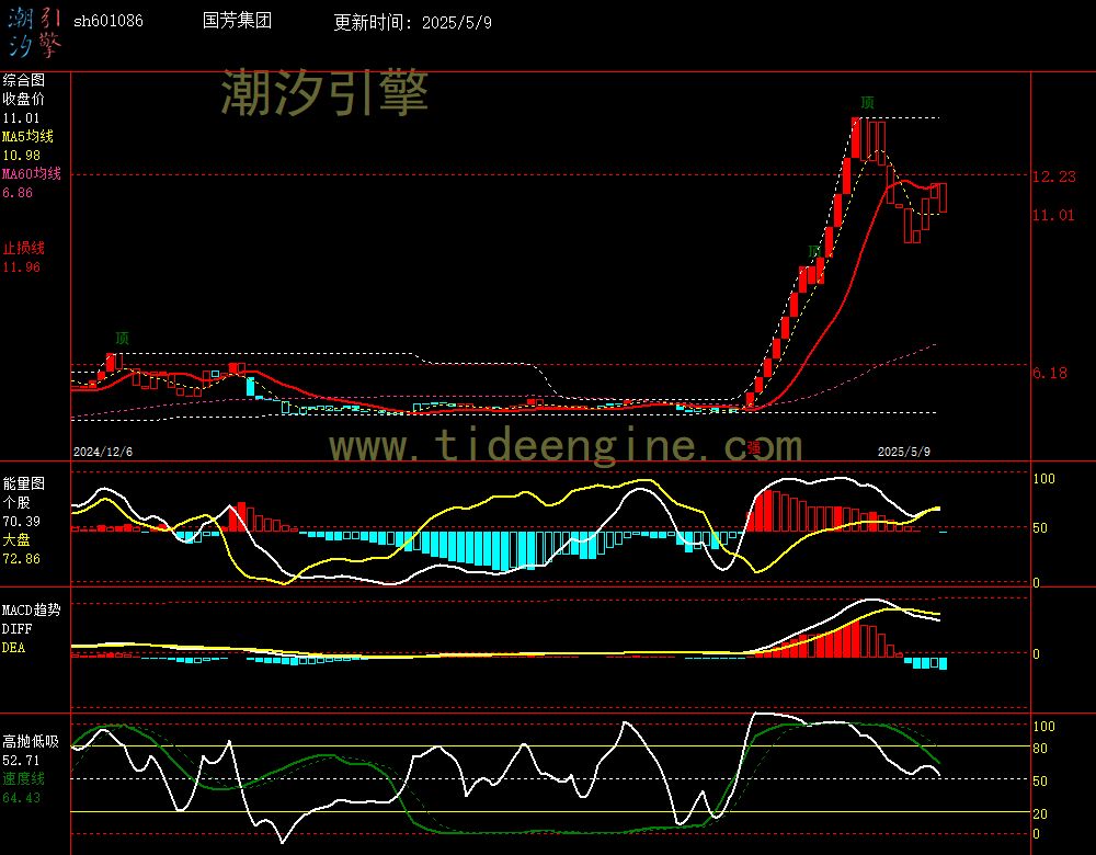 sh601086_240M.jpg