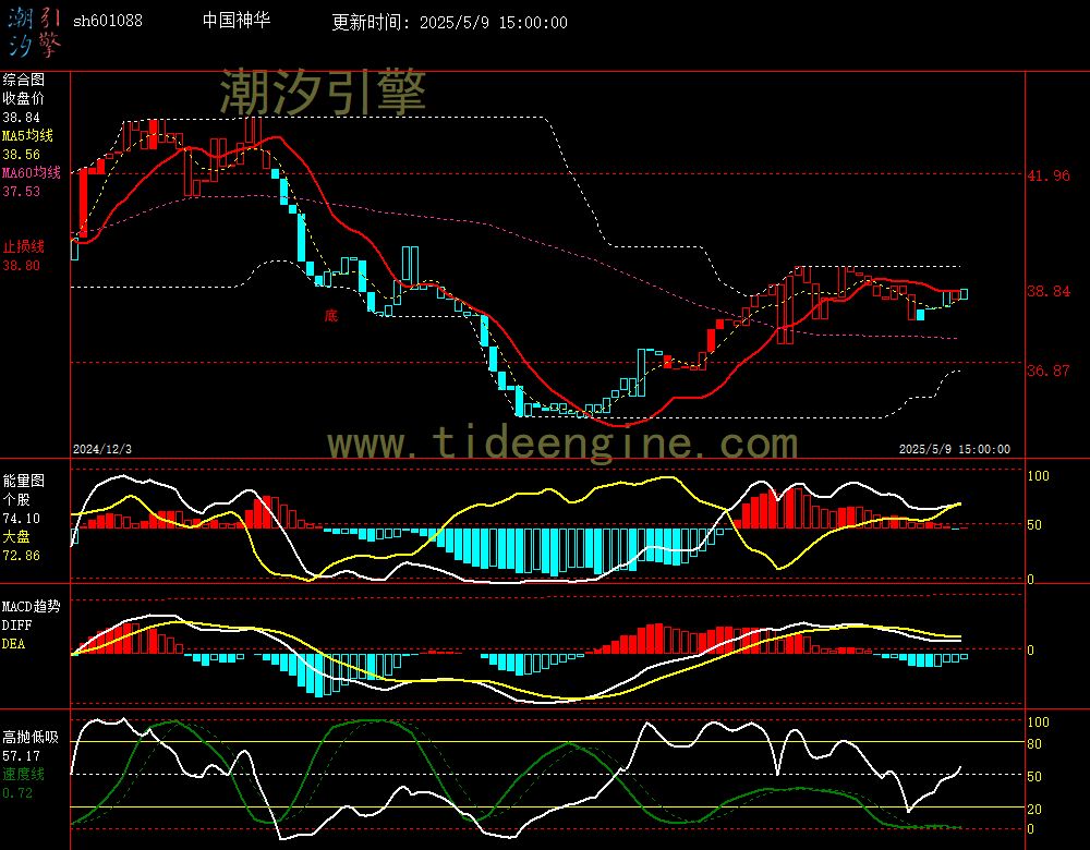 sh601088_240M.jpg
