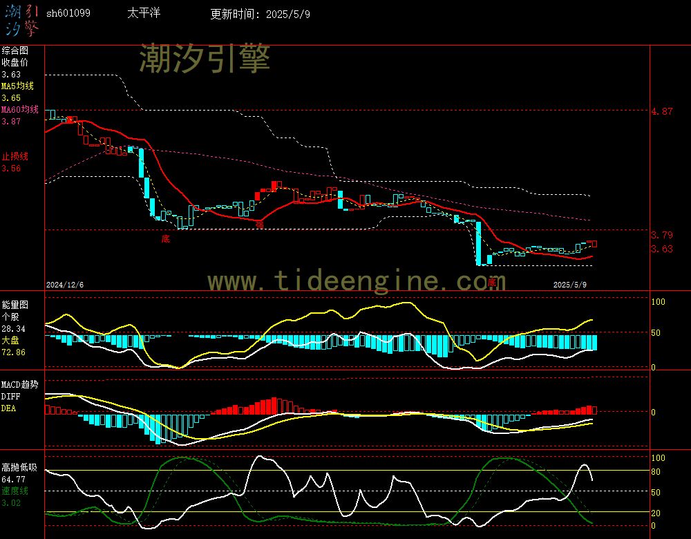 sh601099_240M.jpg