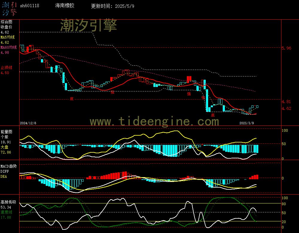 sh601118_240M.jpg