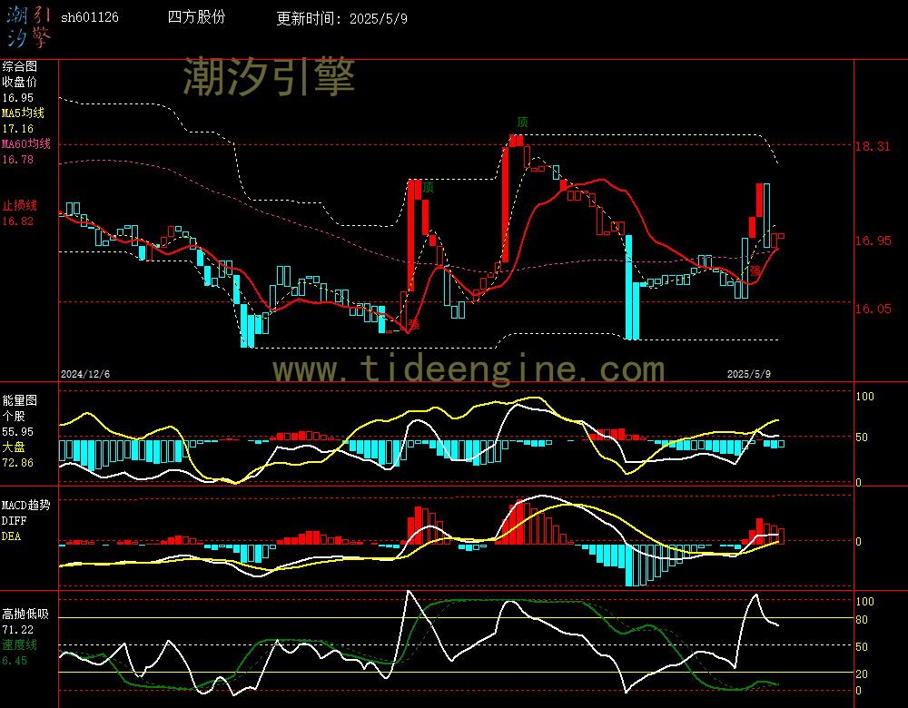 sh601126_240M.jpg