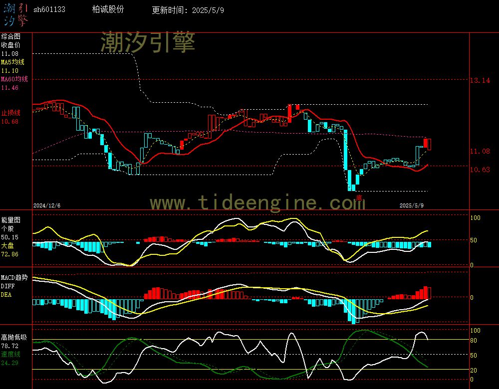 sh601133_240M.jpg