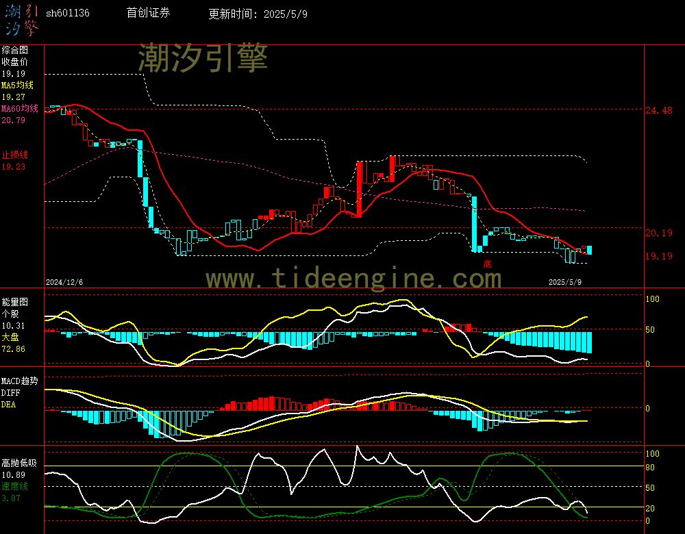 sh601136_240M.jpg
