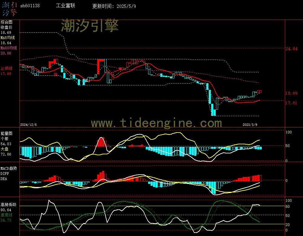 sh601138_240M.jpg