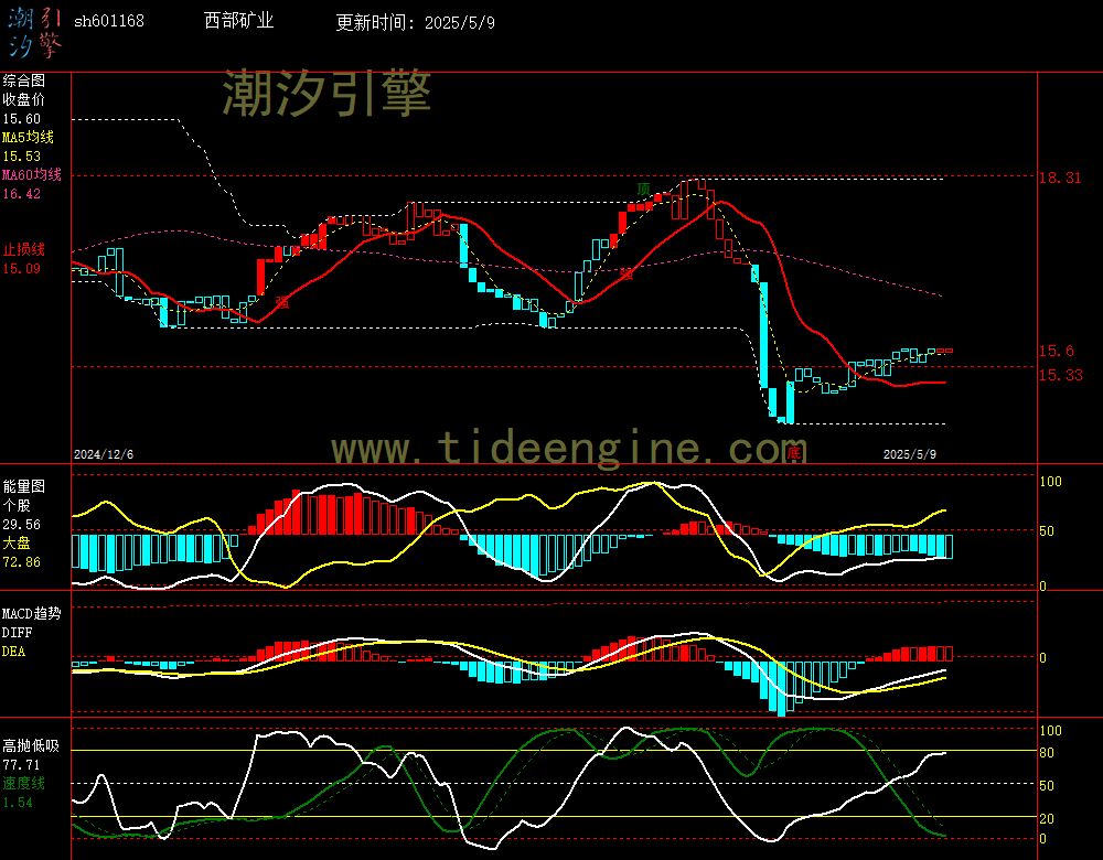 sh601168_240M.jpg