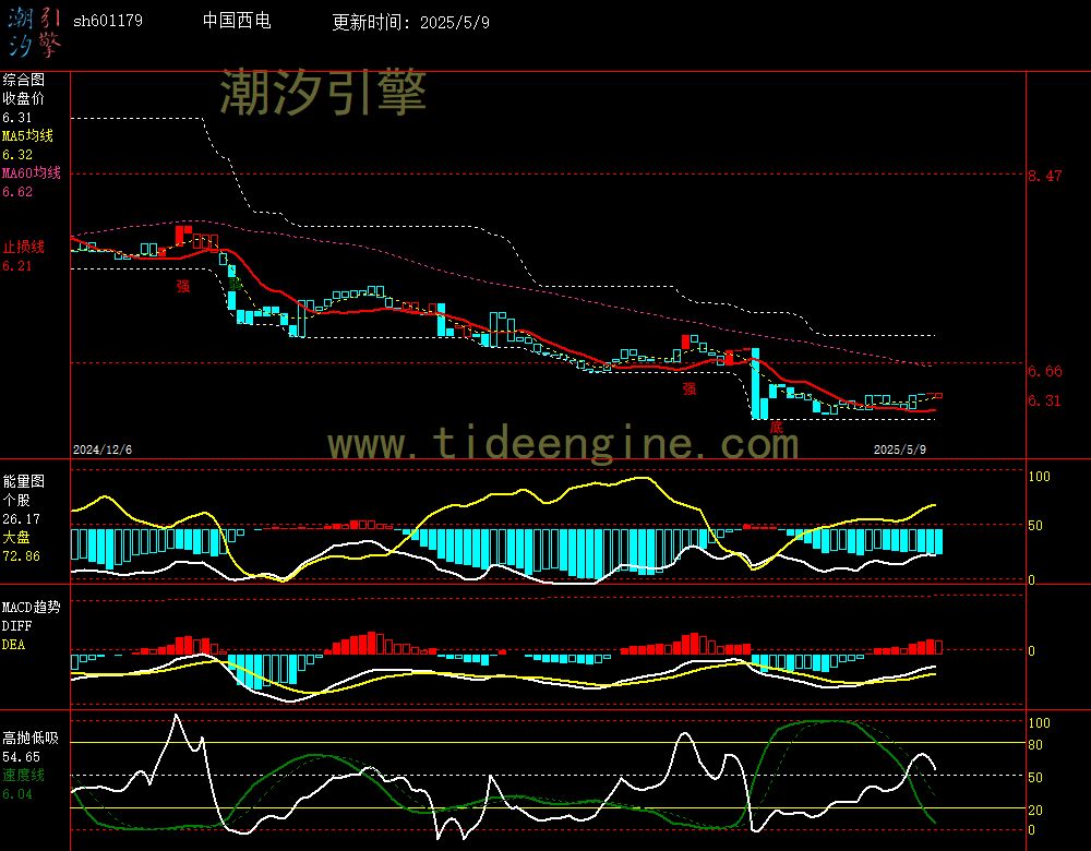 sh601179_240M.jpg