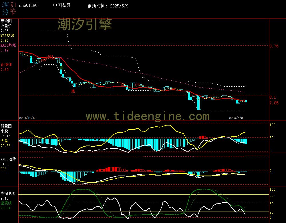 sh601186_240M.jpg