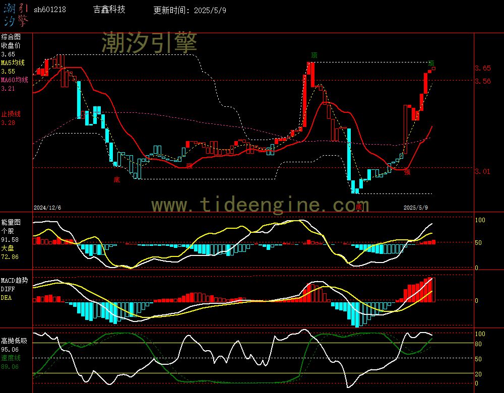sh601218_240M.jpg
