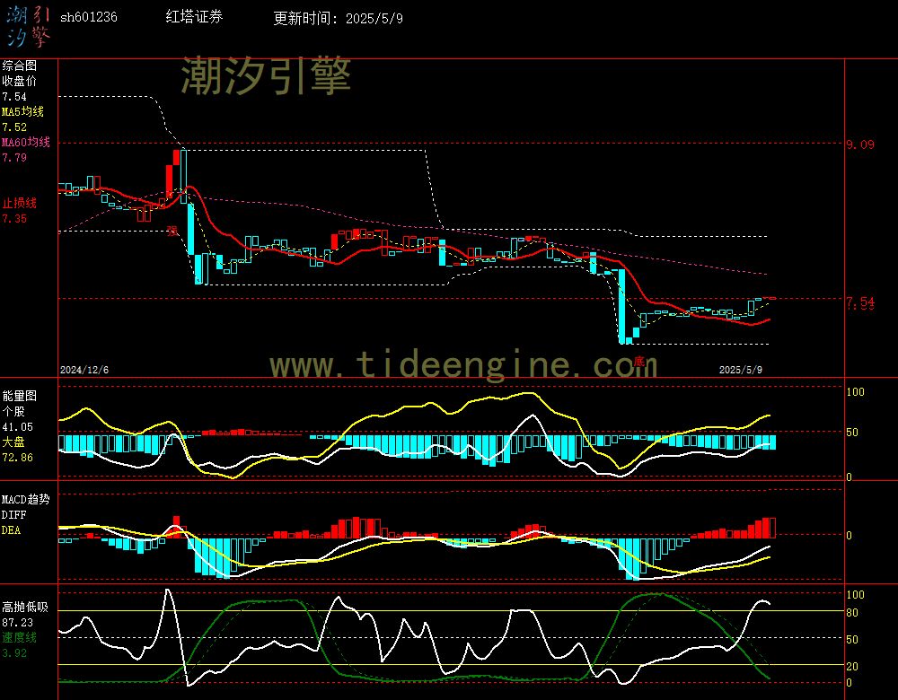 sh601236_240M.jpg