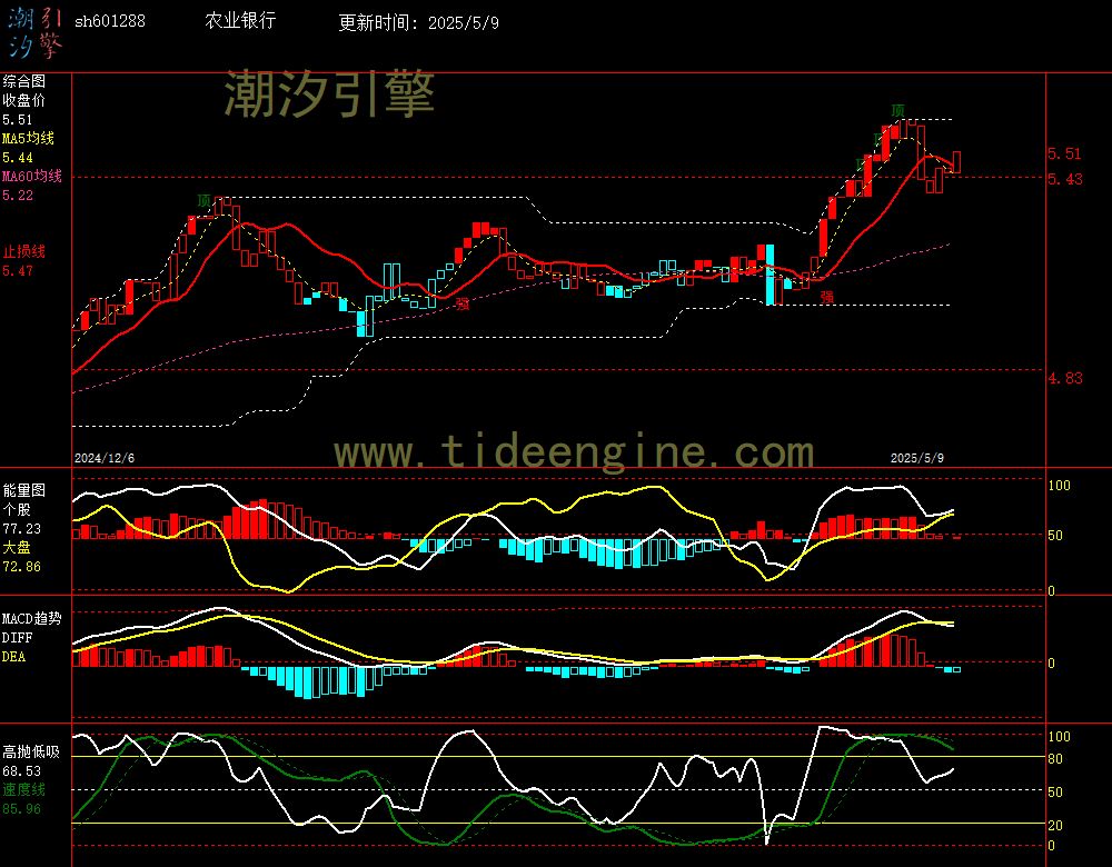 sh601288_240M.jpg