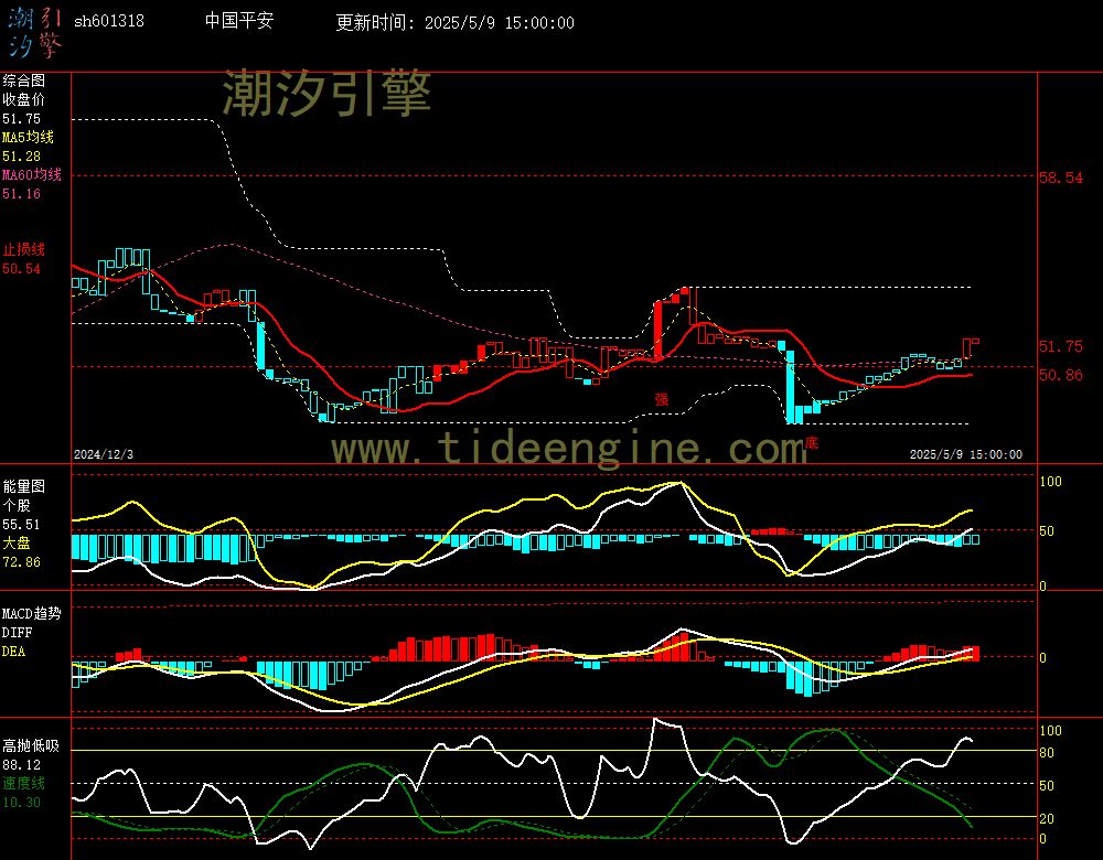 sh601318_240M.jpg