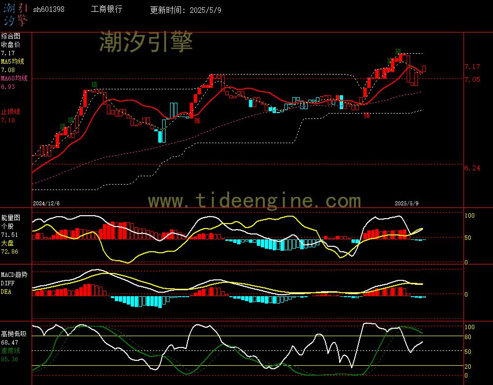 sh601398_240M.jpg