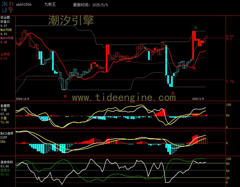 sh601566_240M.jpg