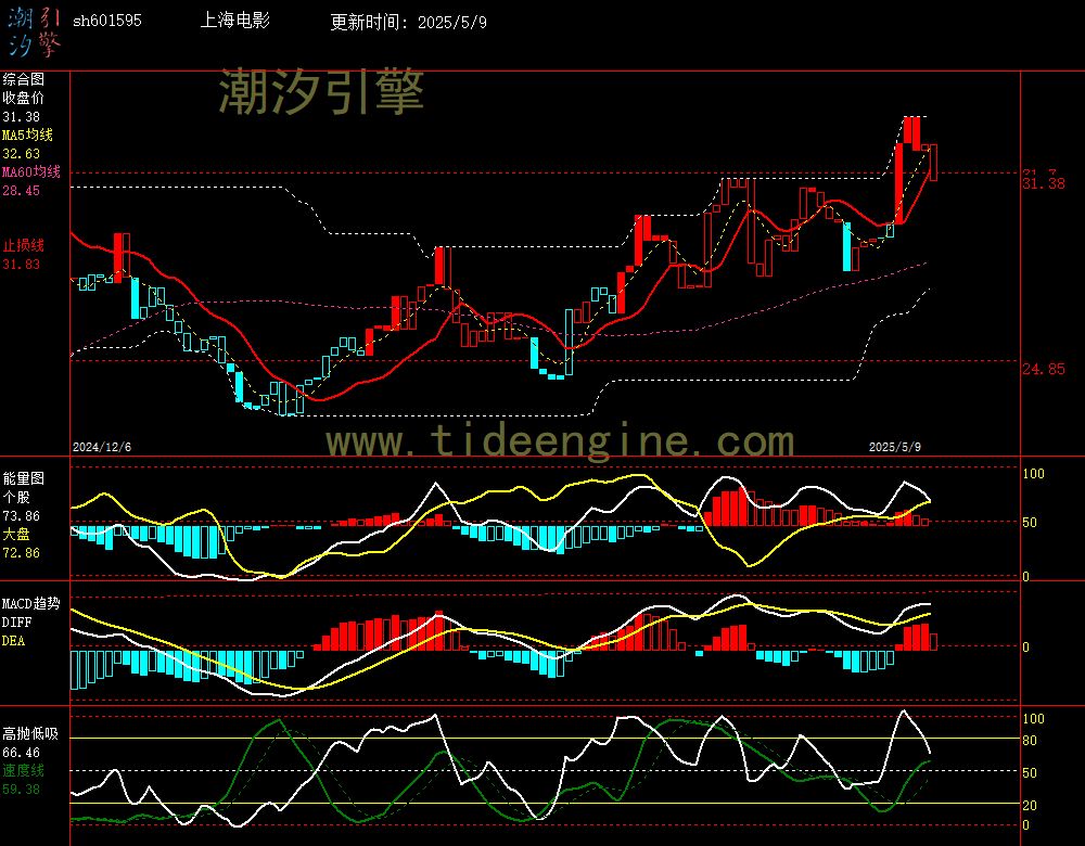sh601595_240M.jpg