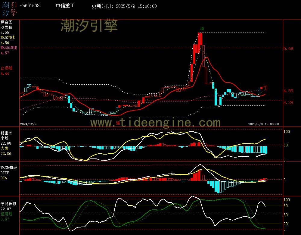sh601608_240M.jpg