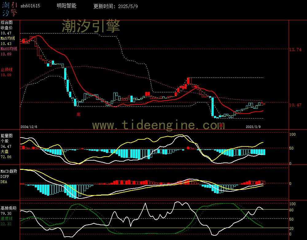 sh601615_240M.jpg