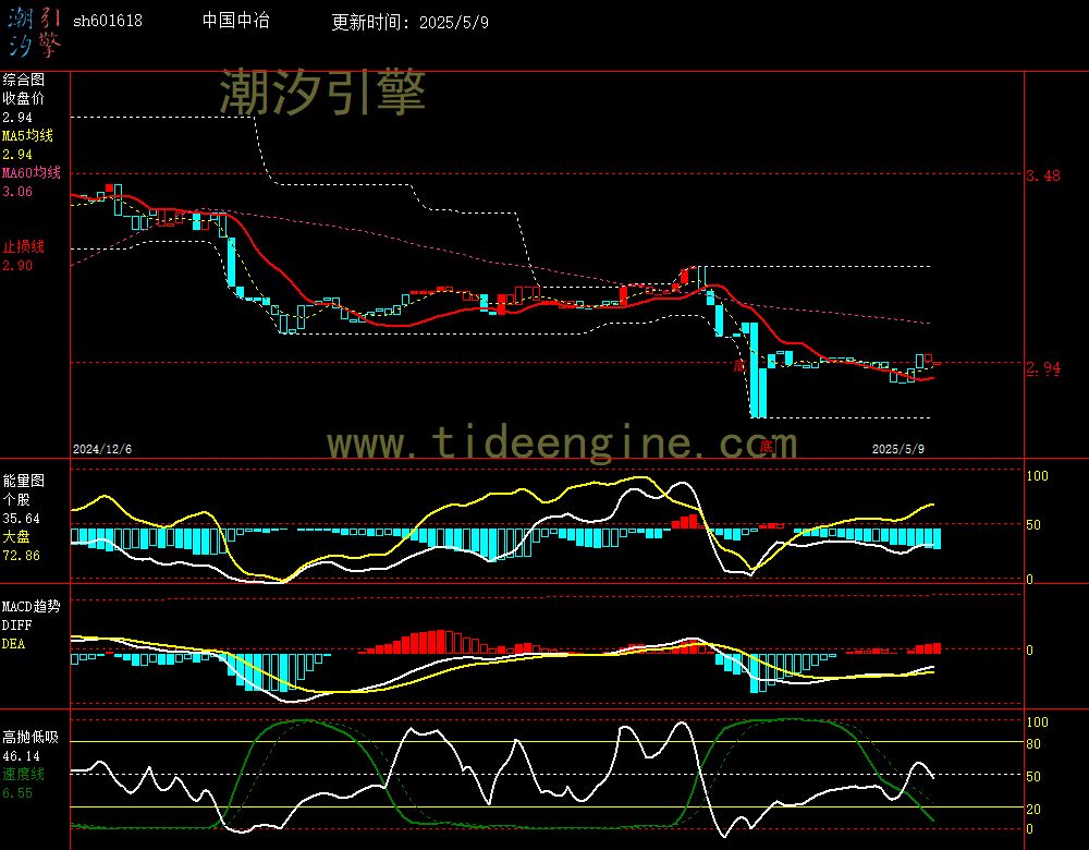 sh601618_240M.jpg
