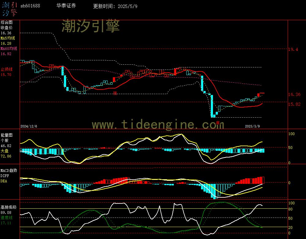 sh601688_240M.jpg