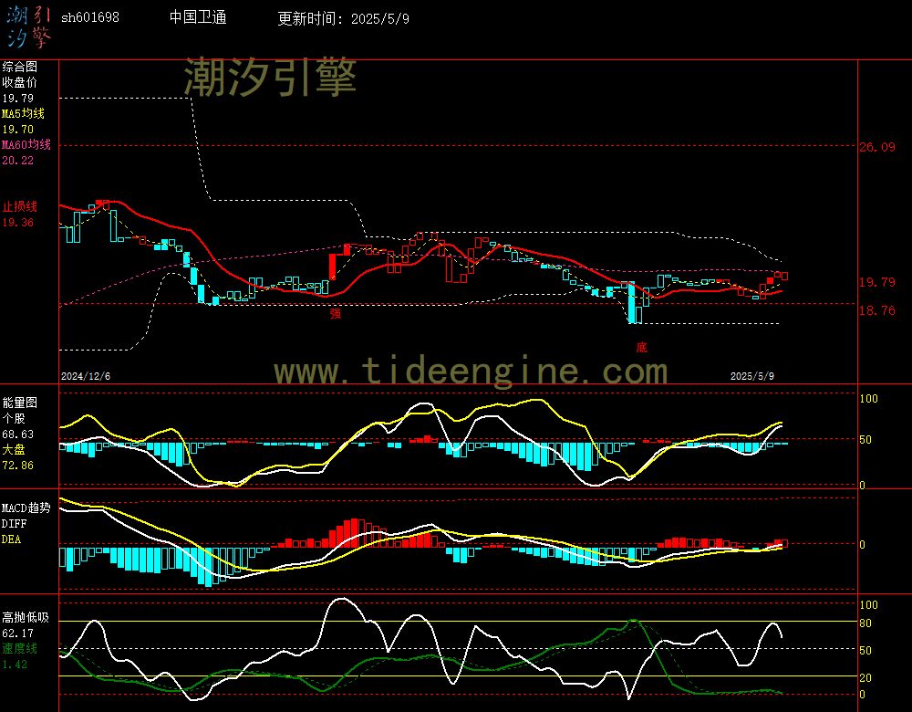 sh601698_240M.jpg