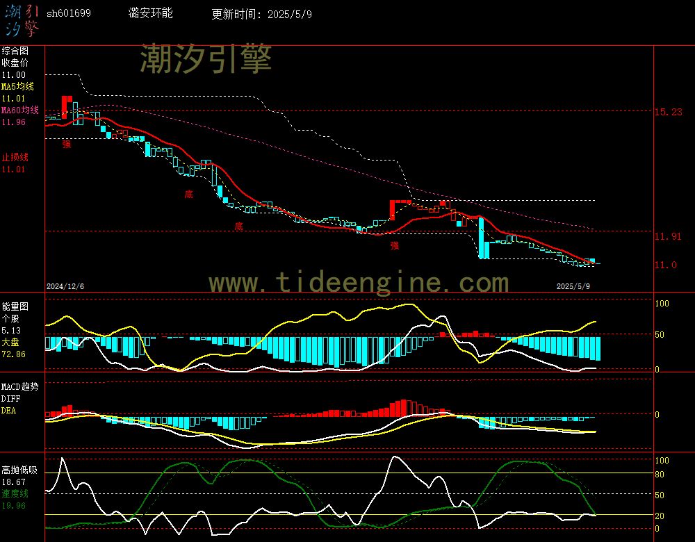 sh601699_240M.jpg