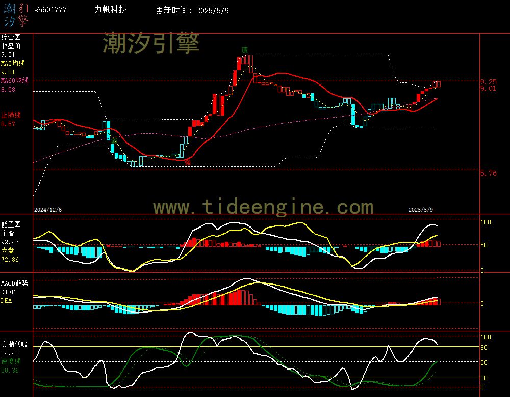 sh601777_240M.jpg