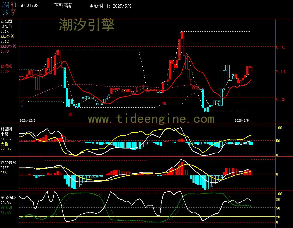 sh601798_240M.jpg