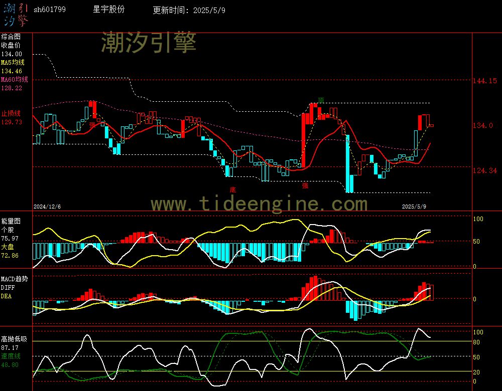sh601799_240M.jpg