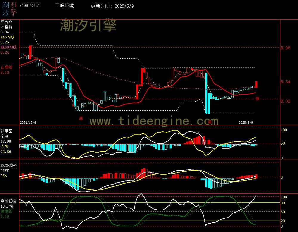 sh601827_240M.jpg