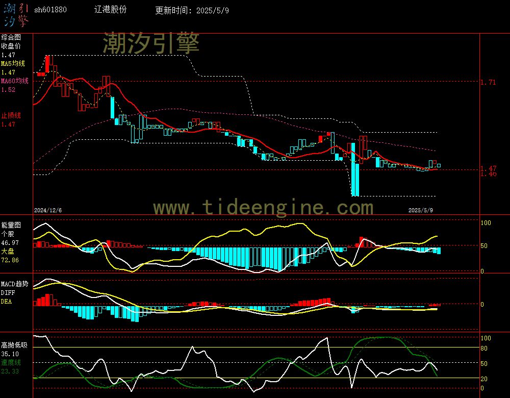 sh601880_240M.jpg