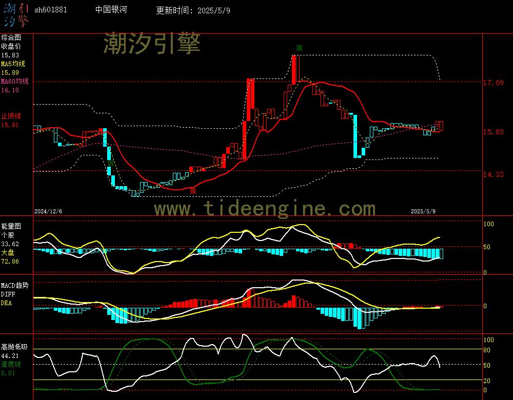 sh601881_240M.jpg