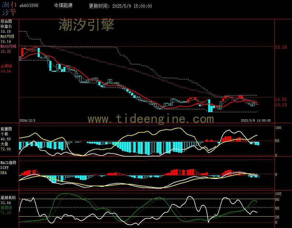 sh601898_240M.jpg