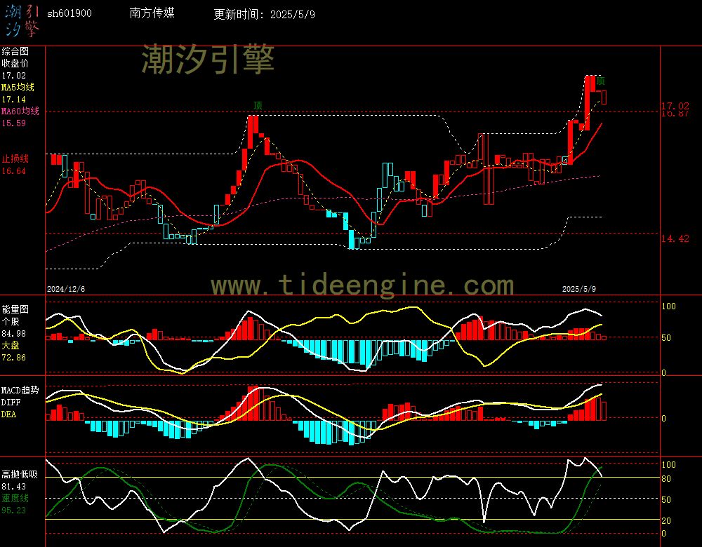 sh601900_240M.jpg